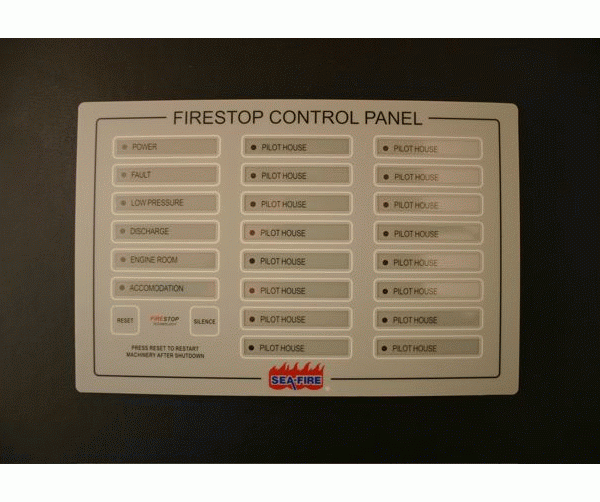 Zone Identification Panel